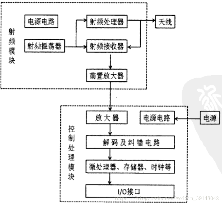 明申智能卡 物联网之RFID一