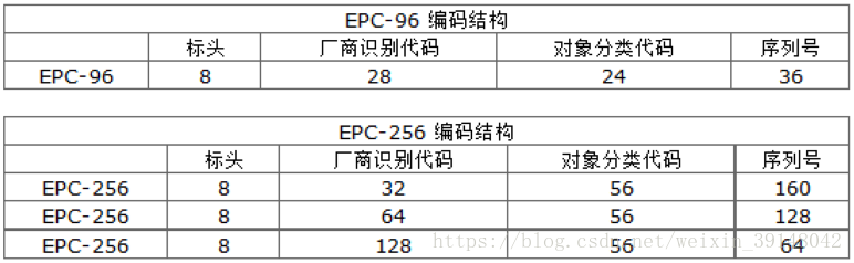 明申智能卡 物联网之RFID一