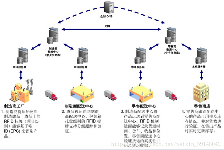 明申智能卡 物联网之RFID一