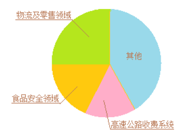 明申智能卡 物联网之RFID一