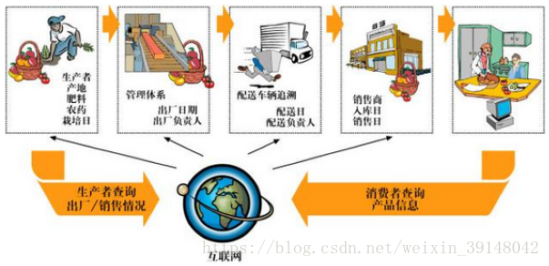 明申智能卡 物联网之RFID一