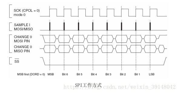 明申智能卡 物联网之RFID二