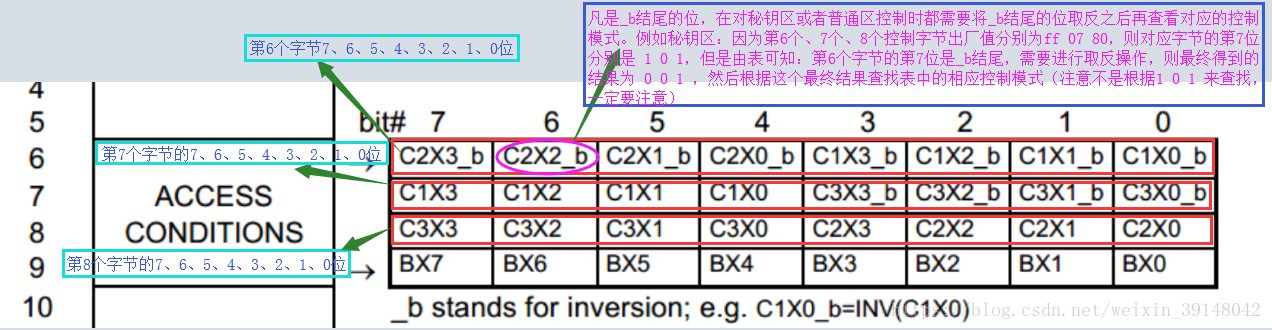 明申智能卡 物联网之RFID二