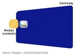 明申智能卡 RFID概述--RFID基础知识
