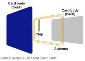 明申智能卡 RFID概述--RFID读写设备基本介绍