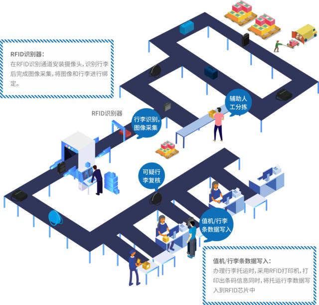 明申智能卡电子标签,IC卡厂家定制