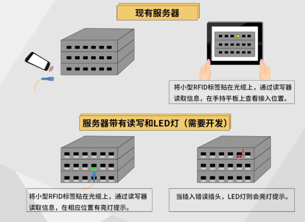 明申智能卡电子标签,IC卡厂家定制