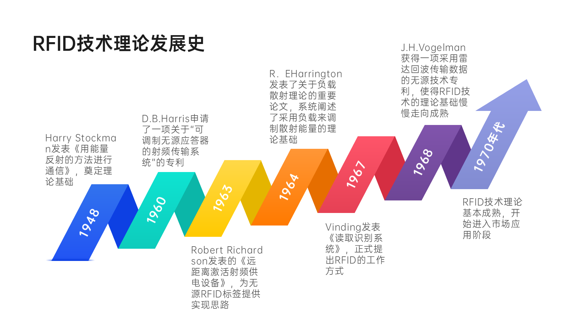 明申智能卡电子标签,IC卡厂家定制