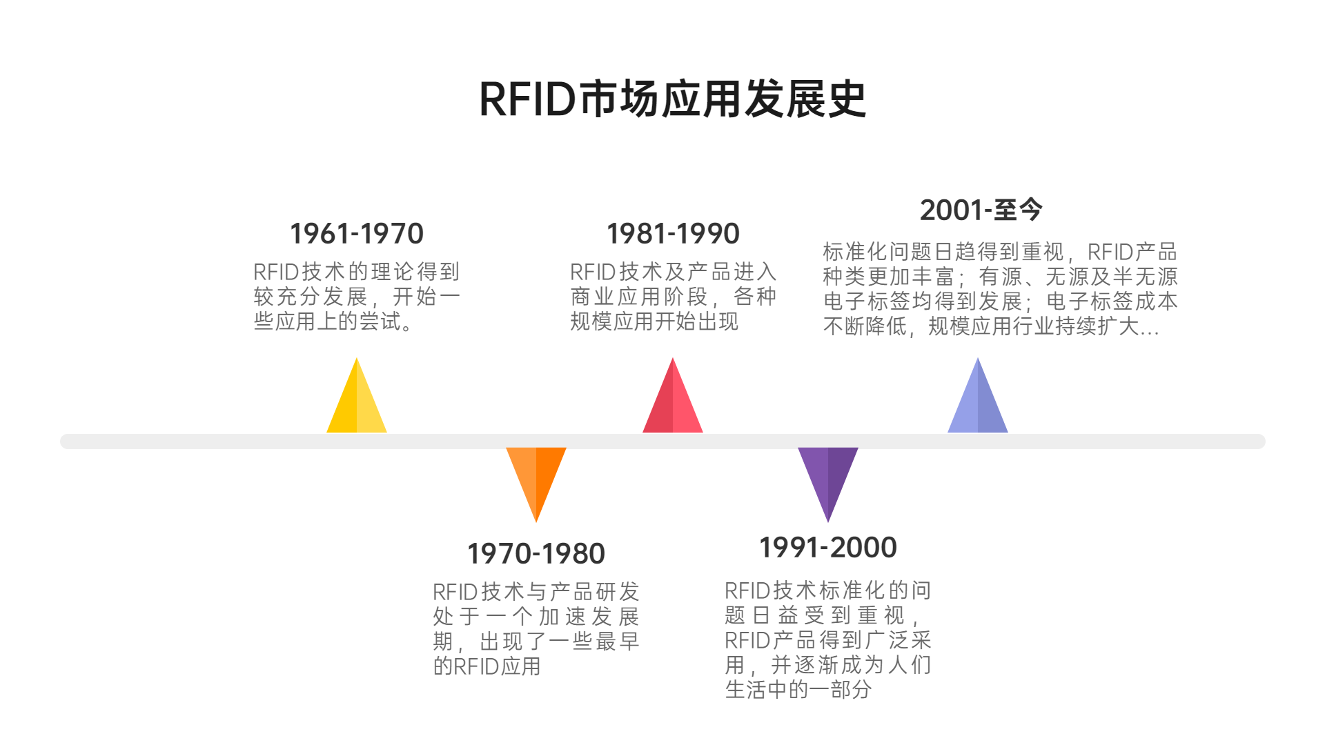 明申智能卡电子标签,IC卡厂家定制