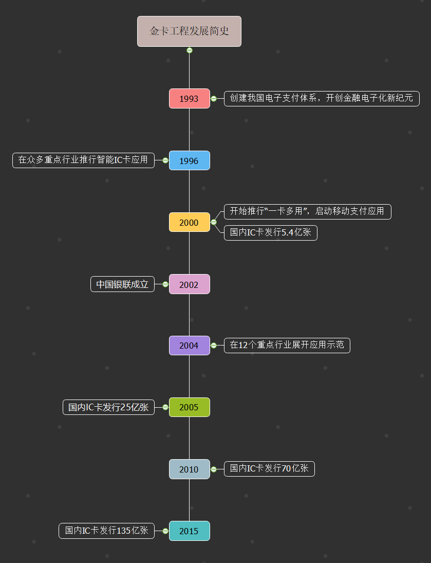 明申智能卡电子标签,IC卡厂家定制