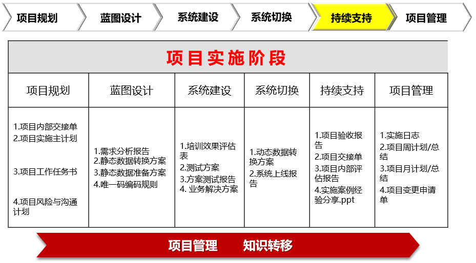 明申智能卡电子标签,IC卡厂家定制