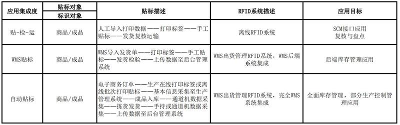 明申智能卡电子标签,IC卡厂家定制