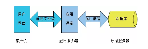 明申智能卡电子标签,IC卡厂家定制