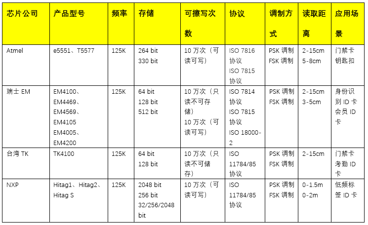 明申智能卡电子标签,IC卡厂家定制