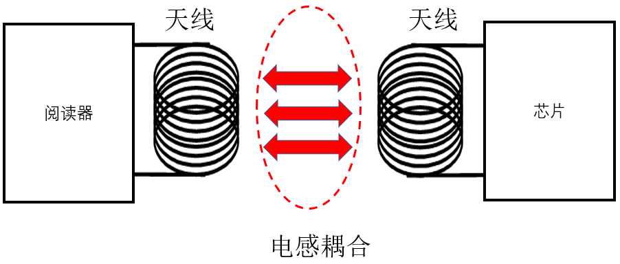 明申智能卡电子标签,IC卡厂家定制