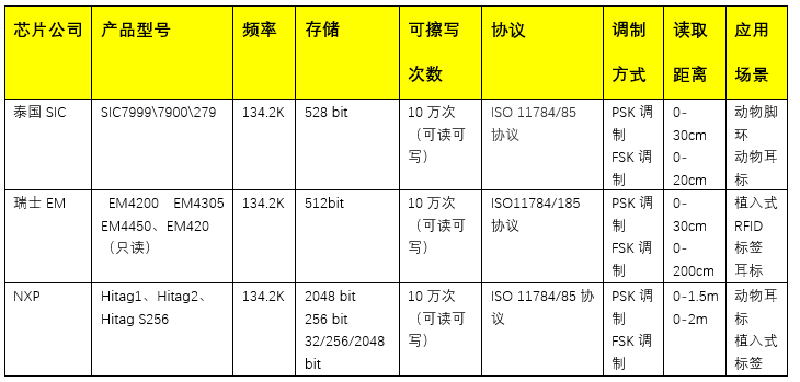 明申智能卡电子标签,IC卡厂家定制