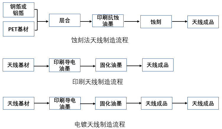 明申智能卡电子标签,IC卡厂家定制