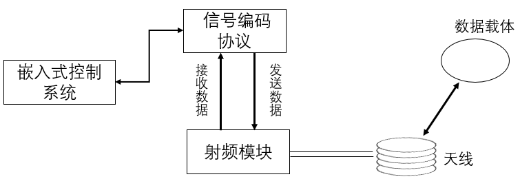 明申智能卡电子标签,IC卡厂家定制