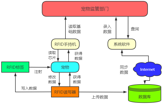 明申智能卡电子标签,IC卡厂家定制