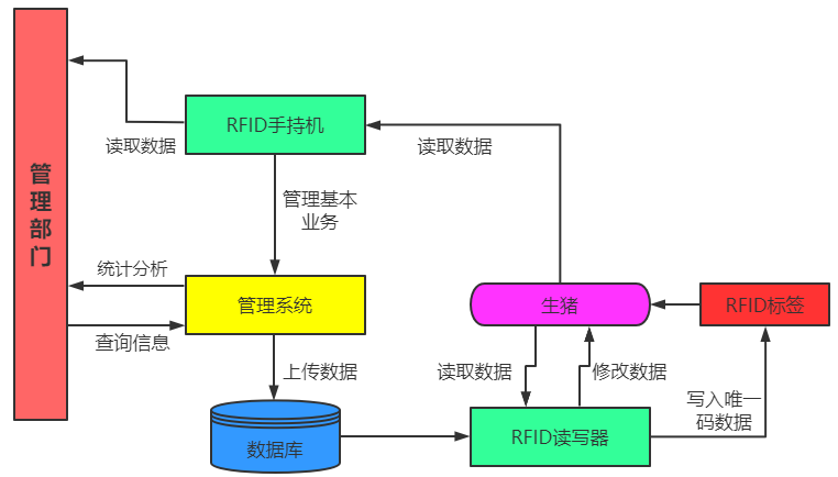 明申智能卡电子标签,IC卡厂家定制