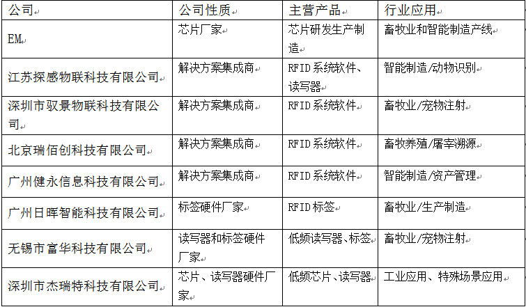 明申智能卡电子标签,IC卡厂家定制