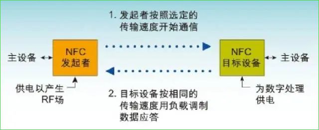 明申智能卡电子标签,IC卡厂家定制