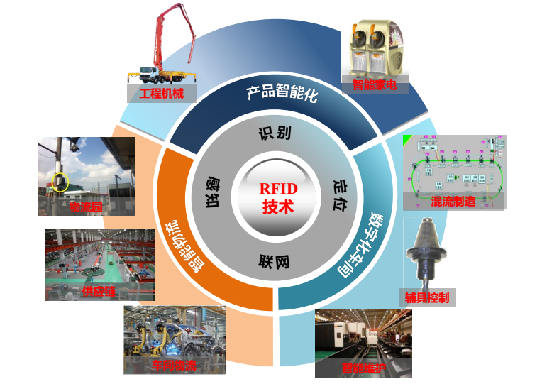 明申智能卡电子标签,IC卡厂家定制