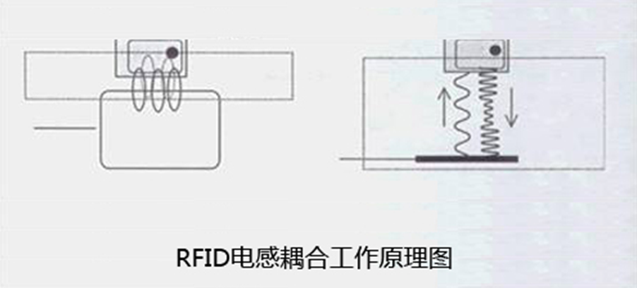 明申智能卡电子标签,IC卡厂家定制