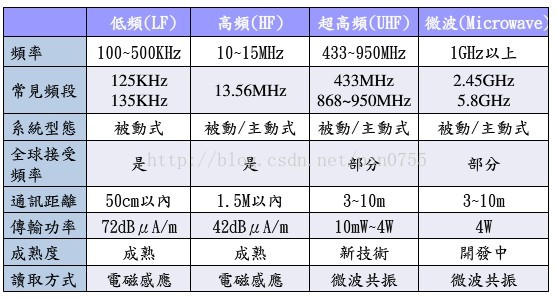 明申智能卡电子标签,IC卡厂家定制