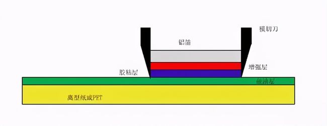 明申智能卡电子标签,IC卡厂家定制