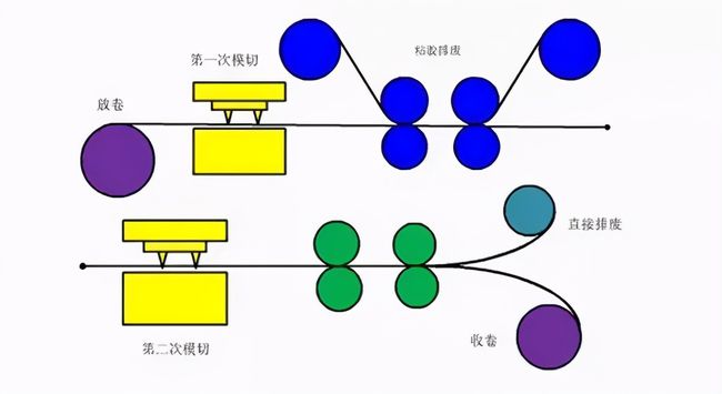 明申智能卡电子标签,IC卡厂家定制