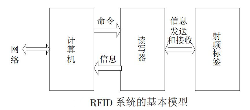 明申智能卡电子标签,IC卡厂家定制