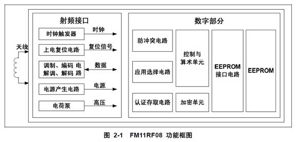 明华澳汉物联网 M1卡功能框图