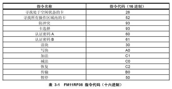 M1卡操作指定代码