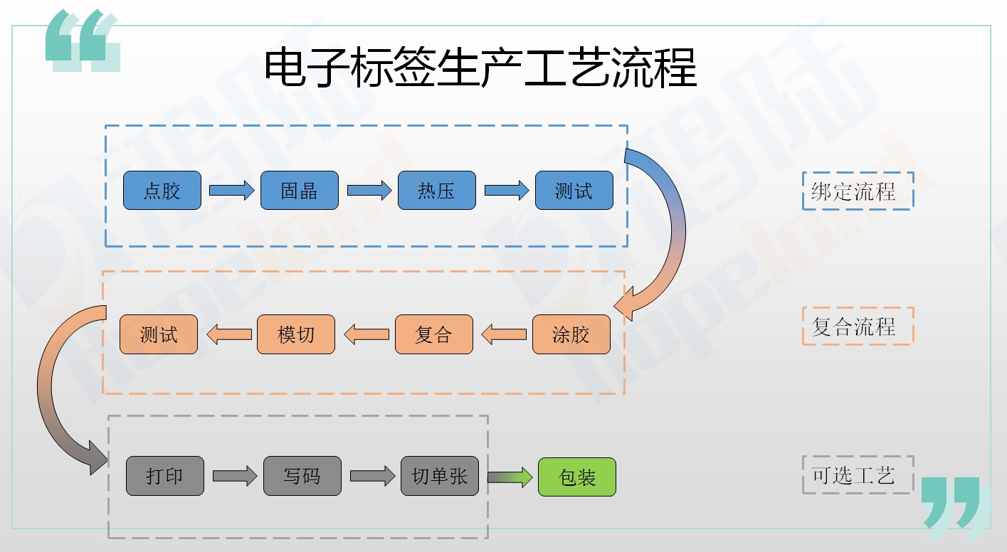 明申智能卡电子标签,IC卡厂家定制