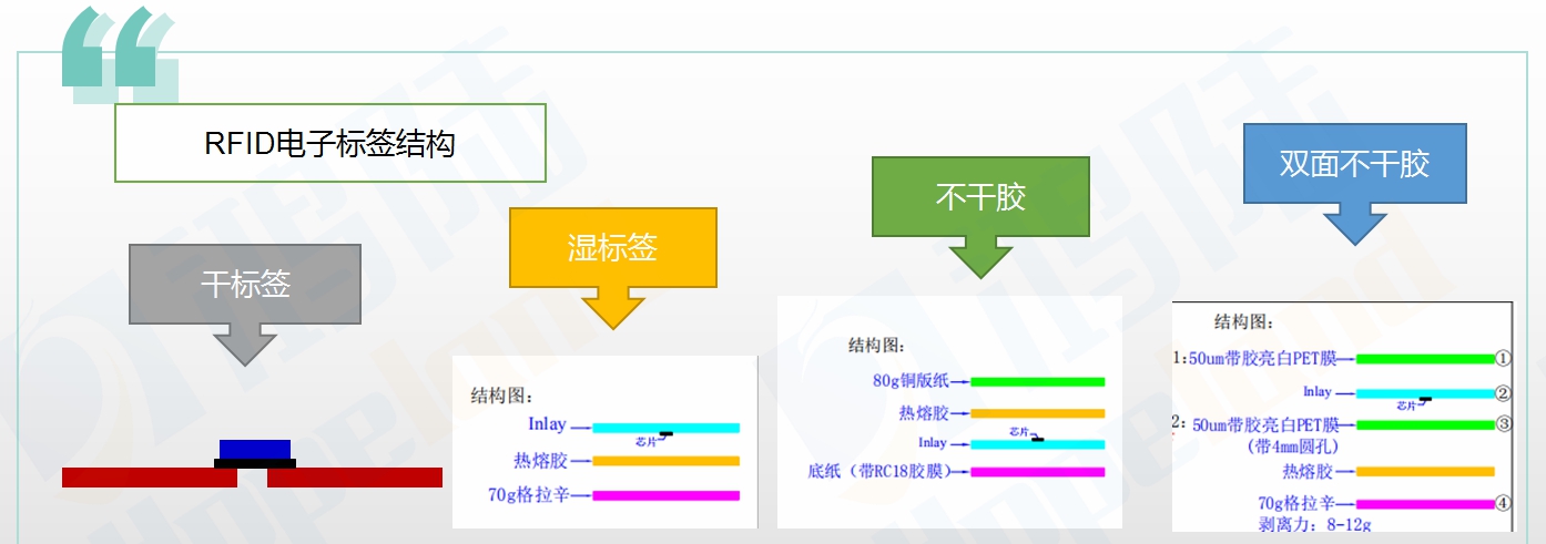 明申智能卡电子标签,IC卡厂家定制