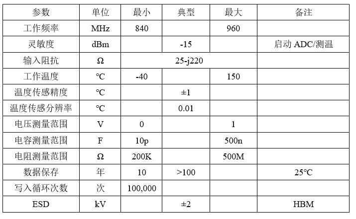 明申智能卡电子标签,IC卡厂家定制