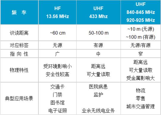 明申智能卡电子标签,IC卡厂家定制