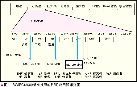 明申智能卡电子标签,IC卡厂家定制