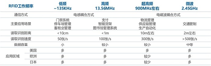 明申智能卡电子标签,IC卡厂家定制