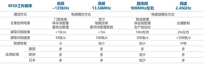 明申智能卡电子标签,IC卡厂家定制