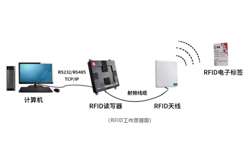 超高频RFID标签在项目中怎样选择？