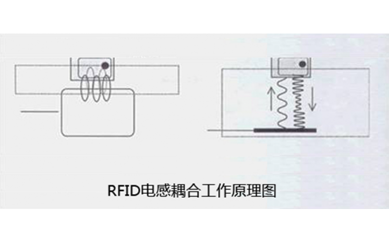 RFID射频识别技术的相关术语解读